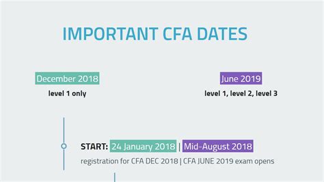 cfa test dates 2018